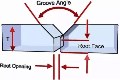 Details of Clad Plate Edge Beveling Service