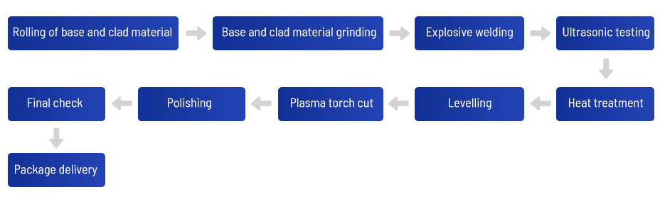 Explosive Welding Process