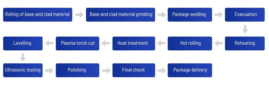 Hot Rolling Process